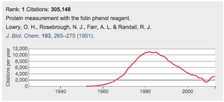 Illustration for article titled What Are The Most Cited Research Papers Of All Time?